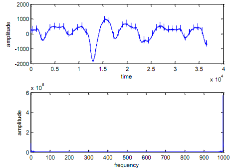 300_IIR and FIR coefficients3.png