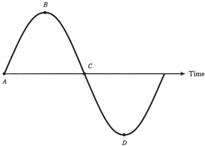 301_Degrees  of phase2.png