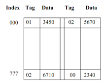 301_Describe Set-Associative Mapping.png