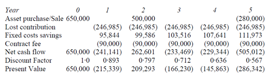 301_Example on Differential cash flows.png