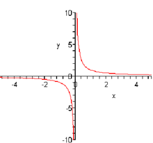 301_Rational Functions.png