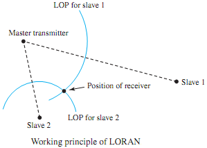 304_Explain Global Positioning Systems.png