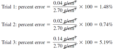 305_Calculating Percent Error.png