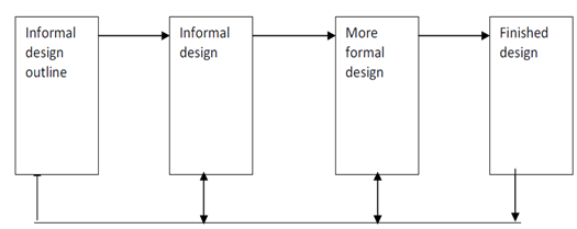 306_What are the objectives of software design.png