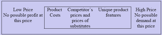 306_pricing methods.png