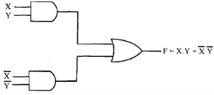 307_What is Combinational circuits.png