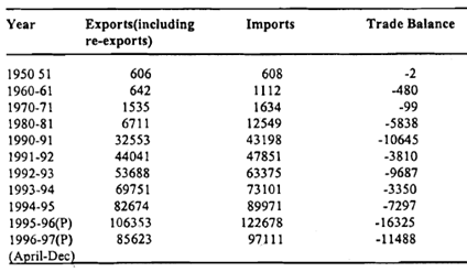 307_exports.png