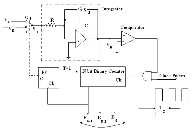 308_N bit binary operator.png