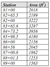 30_Cross sectional area to be Excavate for Roadway Construction.png