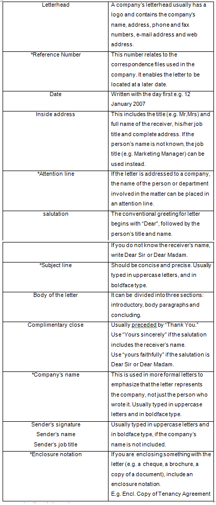 30_Explain the structure of business letters.png