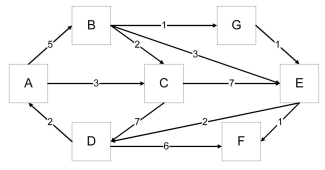 30_Find the shortest weighted paths.png