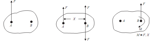 311_Resolve a force system in to single force.png