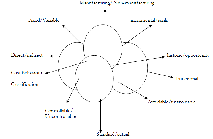 311_cost classification.png