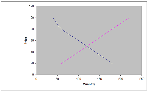 312_Demand and supply schedules for chewing gum.png