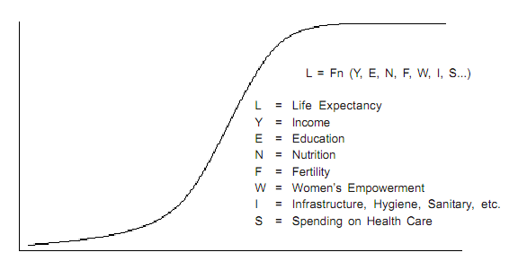 312_Economic Development and Health.png