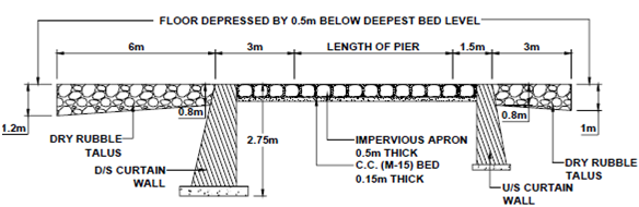 313_Foundation Depth and Arrangement.png