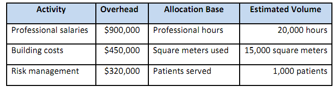 314_Activity- Based-Costing.png