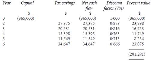 314_Find Capital allowances and associated tax benefits1.png