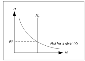 315_Explain the Money market diagram.png