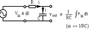 316_Draw and explain an RC integrator.png