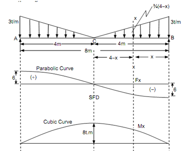 316_Simply supported beam - Shear Force diagram.png