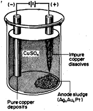 316_What do you mean by Electrolysis.png