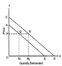 317_Price Elasticity of two parallel demand curves.png