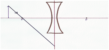 319_Create a ray diagram.png