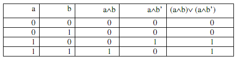 31_Boolean algebra.png