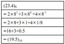 31_Explain about octal numbers system.png