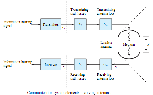 321_Antenna Fundamentals.png