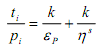 321_Inverse Elasticity Rule.png