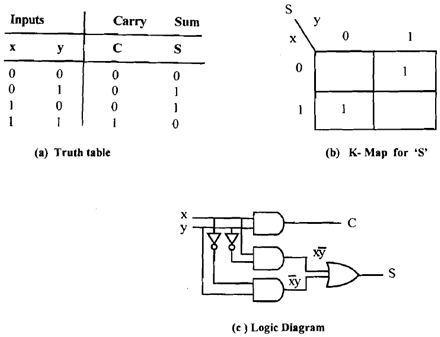 322_Design a half adder.png