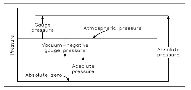 322_pressure scales.png