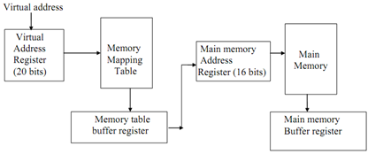 323_Describe about Address Space and Memory Space1.png