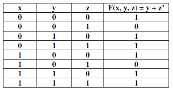 326_Find the sum-of-products expression for following function.png