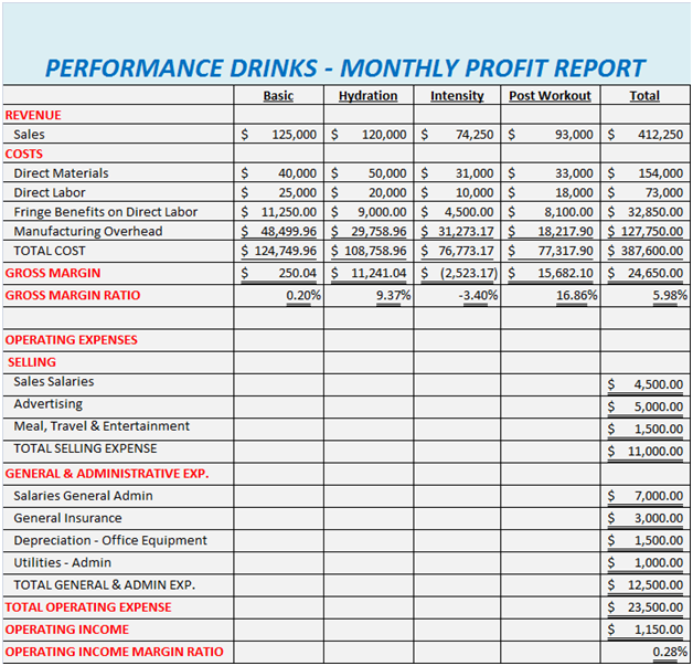 327_Concept of Activity Based Management4.png