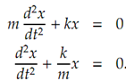 328_Evaluate Simple Harmonic Motion.png