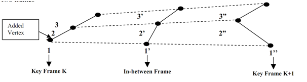 328_Morphing - Key Frame Systems 2.png