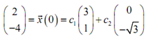 32_Complex numbers from the eigenvector and the eigenvalue10.png