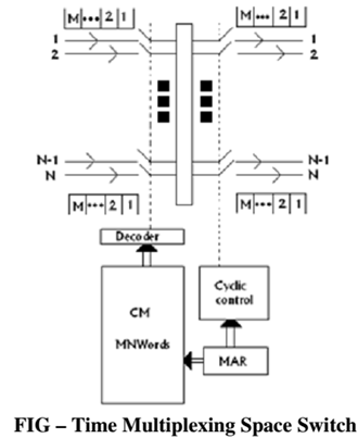 32_How time slot interchange.png