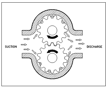 32_Simple Gear Pump.png