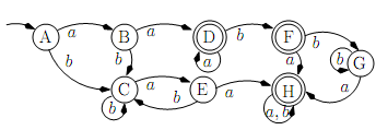 331_Finite-state automaton.png