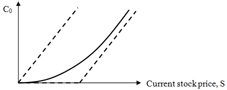 332_Evaluate the intrinsic value of your chosen call option.png