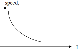 336_Series connected motor 2.png