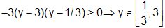 33_Calculate the range of a rational expresstion3.png