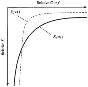 33_Reactance and frequency1.png