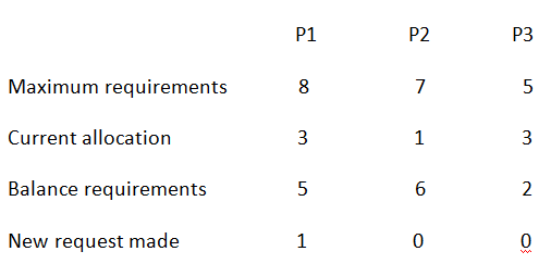 340_projected allocation state is safe.png