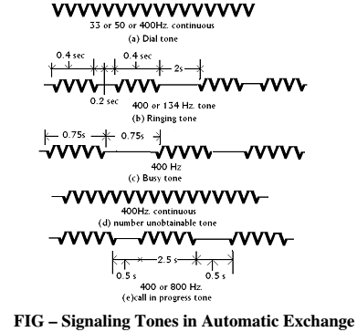 342_What are the various tones used in stronger telephony.png