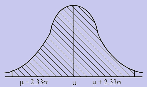 342_normal distribution3.png